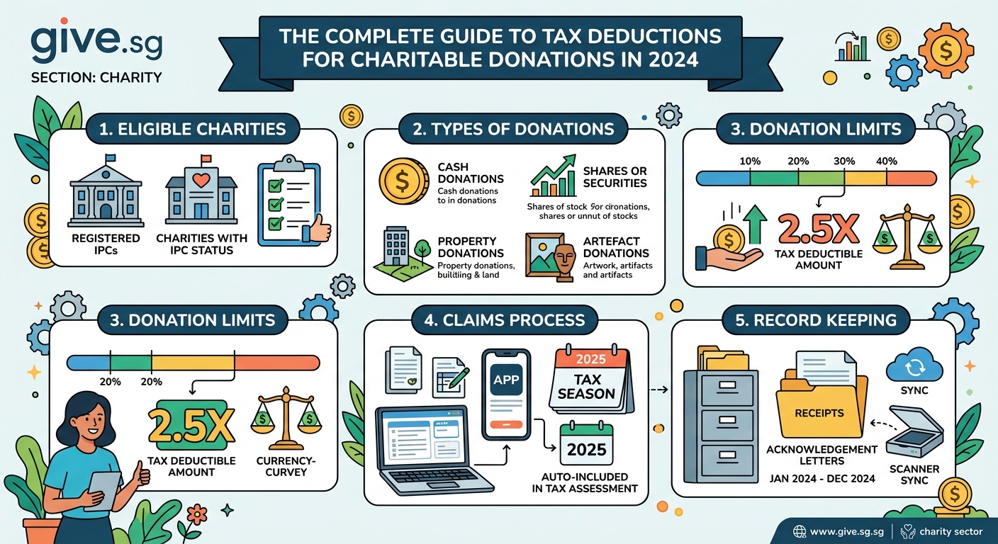 The Complete Guide to Tax Deductions for Charitable Donations in 2026 — image 1
